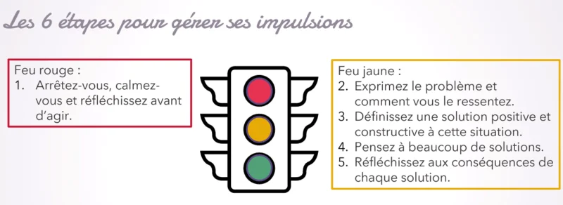 6 etape pour gérer ses impulsions